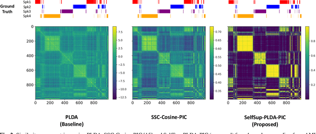 Figure 3 for Self-Supervised Metric Learning With Graph Clustering For Speaker Diarization