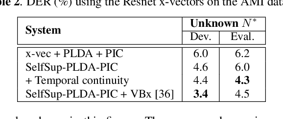 Figure 4 for Self-Supervised Metric Learning With Graph Clustering For Speaker Diarization