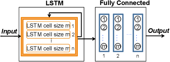 Figure 4 for Using Structured Input and Modularity for Improved Learning