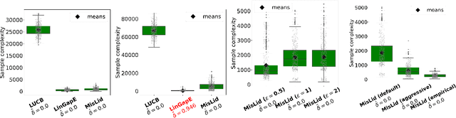 Figure 1 for Dealing With Misspecification In Fixed-Confidence Linear Top-m Identification