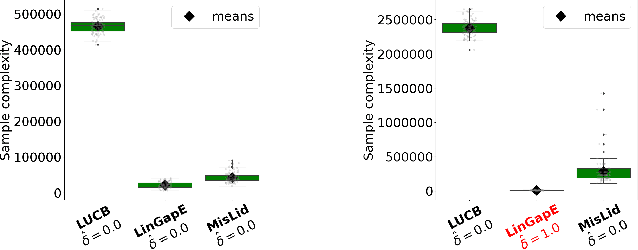 Figure 3 for Dealing With Misspecification In Fixed-Confidence Linear Top-m Identification