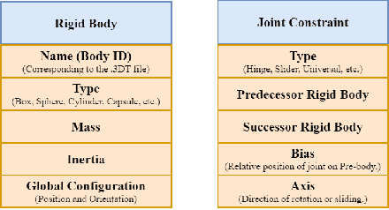 Figure 3 for Interactive Physically-Based Simulation of Roadheader Robot