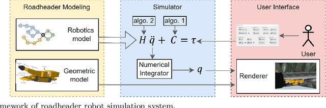 Figure 1 for Interactive Physically-Based Simulation of Roadheader Robot