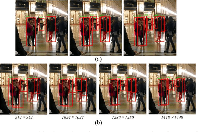 Figure 3 for Dynamic boxes fusion strategy in object detection