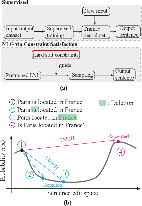 Figure 1 for Language Generation via Combinatorial Constraint Satisfaction: A Tree Search Enhanced Monte-Carlo Approach