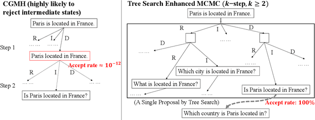 Figure 3 for Language Generation via Combinatorial Constraint Satisfaction: A Tree Search Enhanced Monte-Carlo Approach