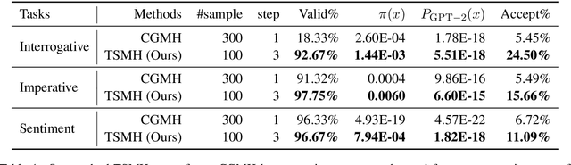 Figure 2 for Language Generation via Combinatorial Constraint Satisfaction: A Tree Search Enhanced Monte-Carlo Approach