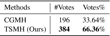 Figure 4 for Language Generation via Combinatorial Constraint Satisfaction: A Tree Search Enhanced Monte-Carlo Approach