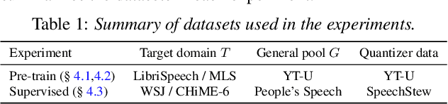 Figure 2 for Unsupervised Data Selection via Discrete Speech Representation for ASR