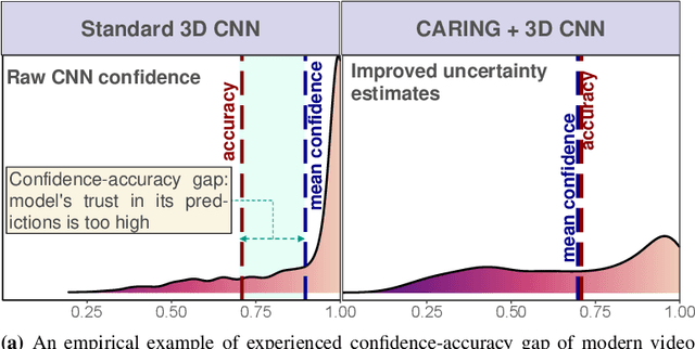 Figure 2 for Is my Driver Observation Model Overconfident? Input-guided Calibration Networks for Reliable and Interpretable Confidence Estimates