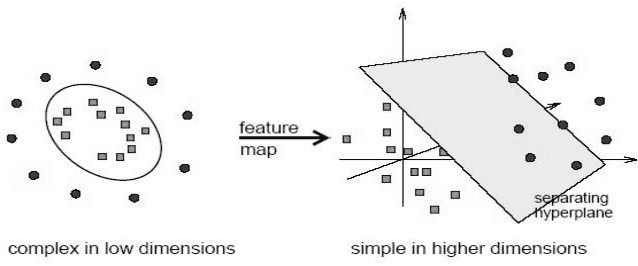 Figure 4 for Speech Recognition: Increasing Efficiency of Support Vector Machines
