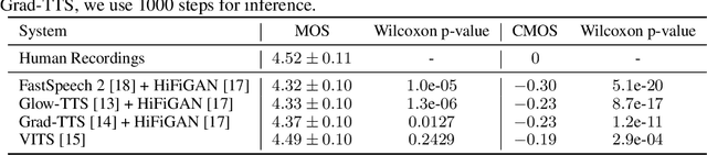 Figure 1 for NaturalSpeech: End-to-End Text to Speech Synthesis with Human-Level Quality