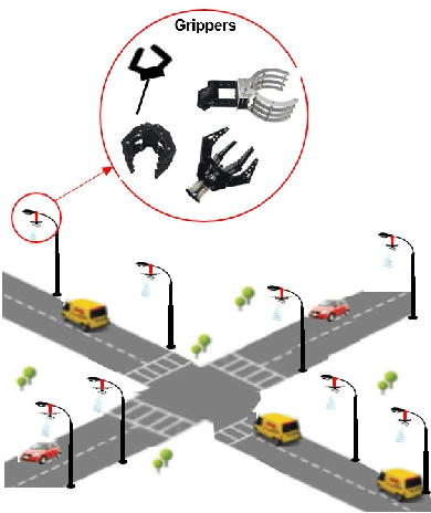 Figure 1 for Airborne Urban Microcells with Grasping End Effectors: A Game Changer for 6G Networks?