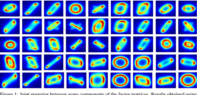 Figure 1 for Efficient MCMC Sampling for Bayesian Matrix Factorization by Breaking Posterior Symmetries