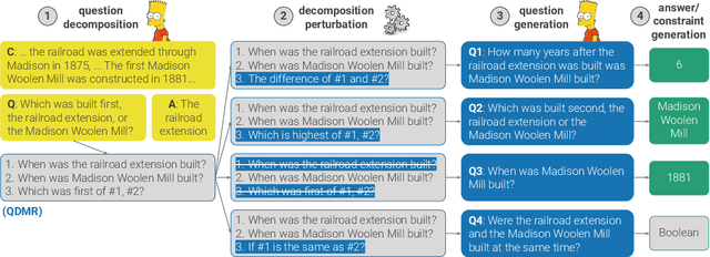 Figure 1 for Break, Perturb, Build: Automatic Perturbation of Reasoning Paths through Question Decomposition