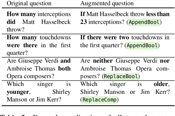 Figure 3 for Break, Perturb, Build: Automatic Perturbation of Reasoning Paths through Question Decomposition