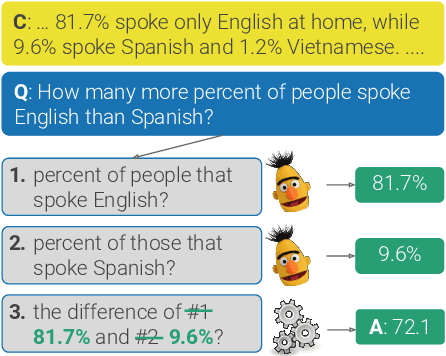 Figure 4 for Break, Perturb, Build: Automatic Perturbation of Reasoning Paths through Question Decomposition
