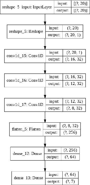 Figure 3 for An Autonomous Negotiating Agent Framework with Reinforcement Learning Based Strategies and Adaptive Strategy Switching Mechanism