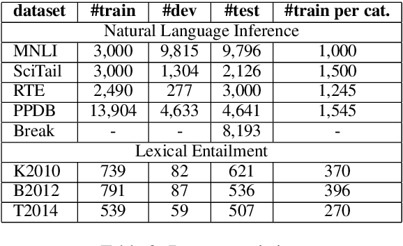 Figure 3 for Mining Knowledge for Natural Language Inference from Wikipedia Categories