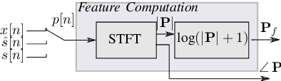 Figure 1 for MetricGAN+/-: Increasing Robustness of Noise Reduction on Unseen Data