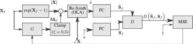Figure 2 for MetricGAN+/-: Increasing Robustness of Noise Reduction on Unseen Data