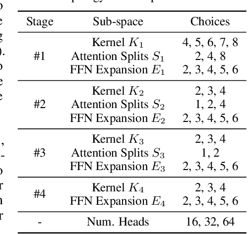 Figure 2 for Auto-scaling Vision Transformers without Training