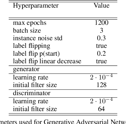 Figure 4 for Data-driven generation of plausible tissue geometries for realistic photoacoustic image synthesis