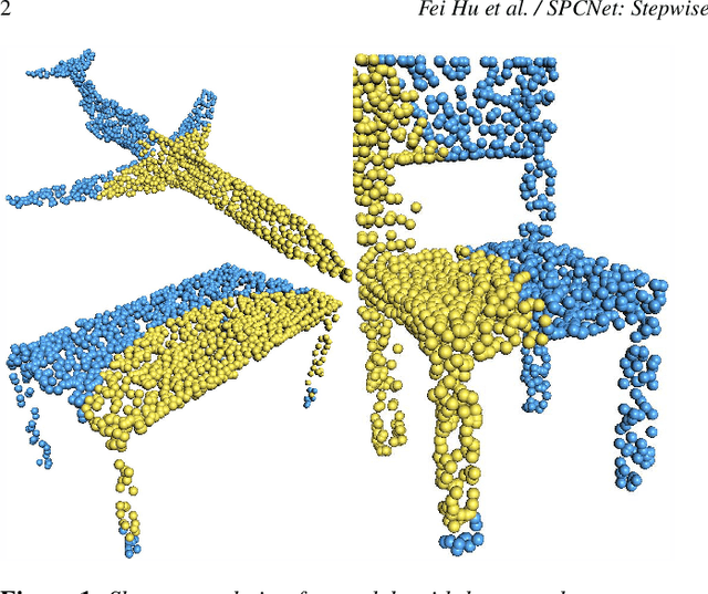 Figure 1 for SPCNet: Stepwise Point Cloud Completion Network