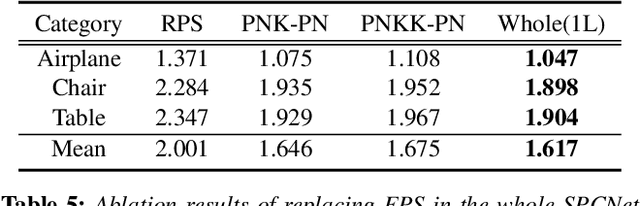 Figure 4 for SPCNet: Stepwise Point Cloud Completion Network