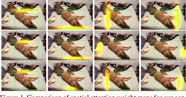 Figure 1 for Conditional DETR for Fast Training Convergence