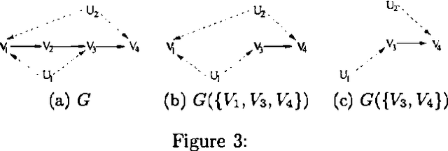 Figure 2 for On the Testable Implications of Causal Models with Hidden Variables