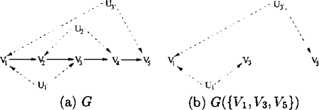 Figure 3 for On the Testable Implications of Causal Models with Hidden Variables