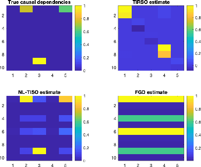 Figure 1 for Online Non-linear Topology Identification from Graph-connected Time Series
