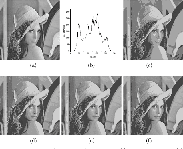 Figure 1 for Multilevel Thresholding for Image Segmentation through a Fast Statistical Recursive Algorithm