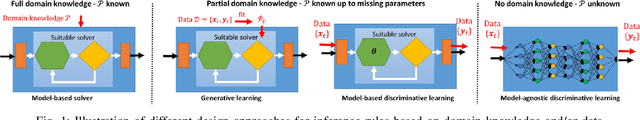 Figure 1 for Discriminative and Generative Learning for Linear Estimation of Random Signals [Lecture Notes]