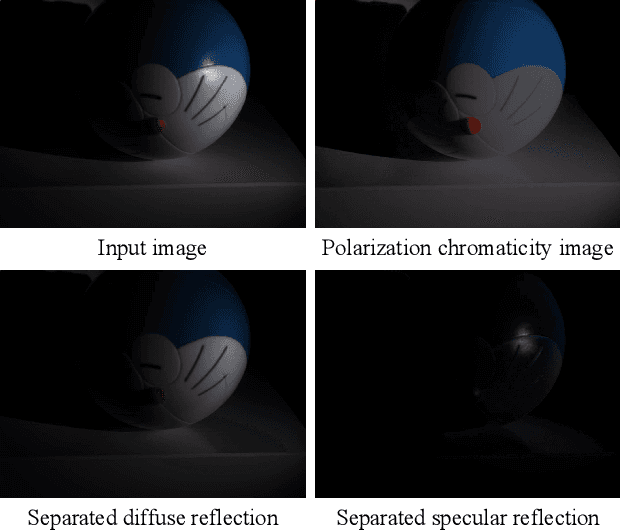 Figure 1 for Polarization Guided Specular Reflection Separation