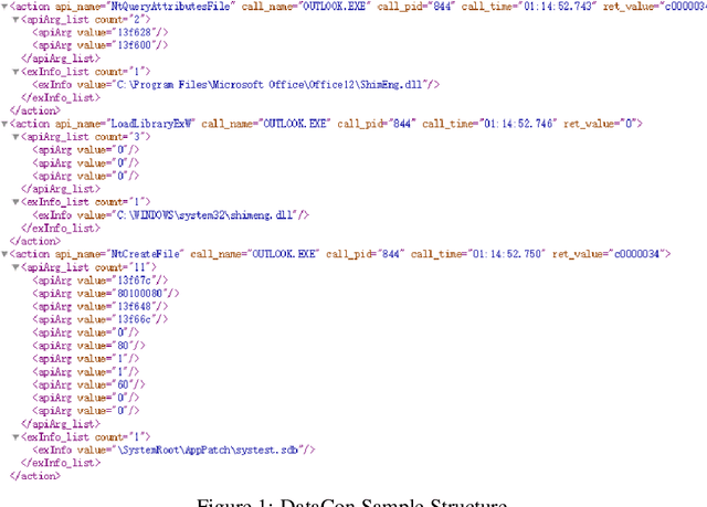 Figure 1 for New Era of Deeplearning-Based Malware Intrusion Detection: The Malware Detection and Prediction Based On Deep Learning