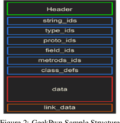 Figure 3 for New Era of Deeplearning-Based Malware Intrusion Detection: The Malware Detection and Prediction Based On Deep Learning