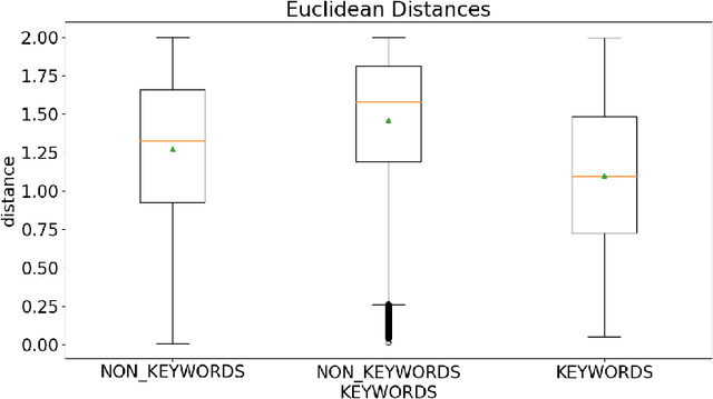 Figure 1 for Unsupervised Keyphrase Extraction Based on Outlier Detection