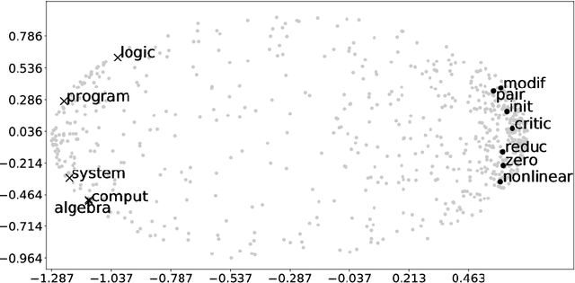 Figure 3 for Unsupervised Keyphrase Extraction Based on Outlier Detection
