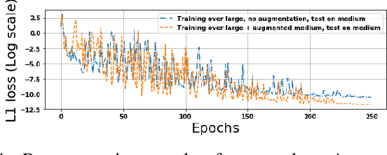 Figure 4 for Physics-Consistent Data-driven Waveform Inversion with Adaptive Data Augmentation