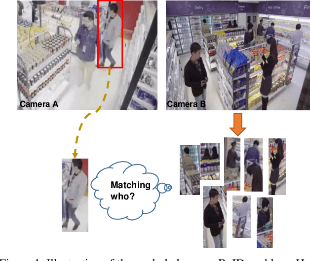 Figure 1 for Foreground-aware Pyramid Reconstruction for Alignment-free Occluded Person Re-identification