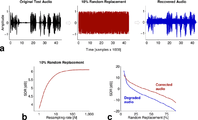 Figure 1 for Deep Transform: Time-Domain Audio Error Correction via Probabilistic Re-Synthesis