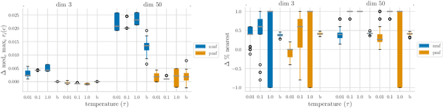 Figure 4 for Modeling Content Creator Incentives on Algorithm-Curated Platforms