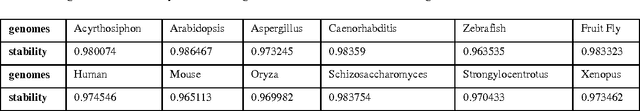 Figure 2 for Segmenting DNA sequence into `words'