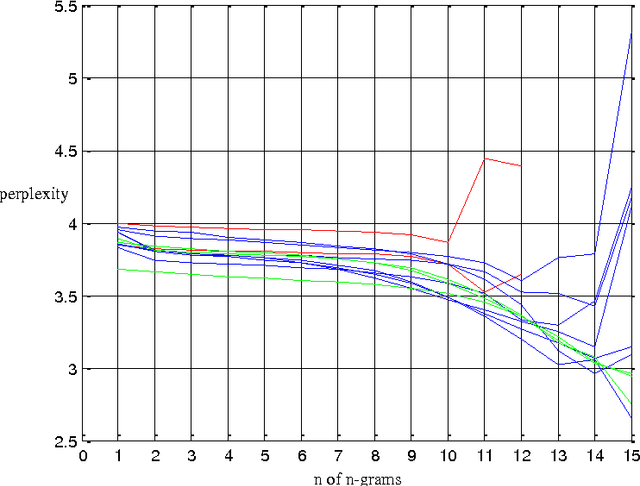 Figure 1 for Segmenting DNA sequence into `words'