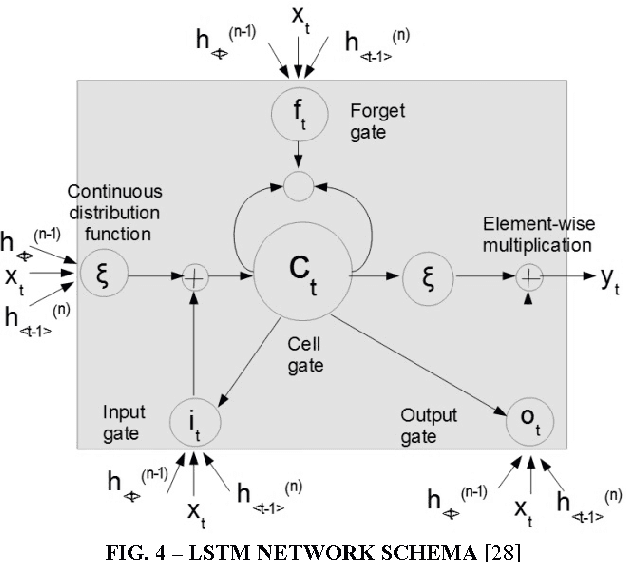 Figure 4 for A Survey of Voice Translation Methodologies - Acoustic Dialect Decoder