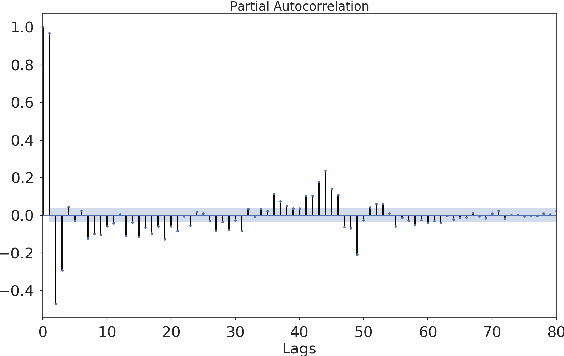 Figure 3 for KINN: Incorporating Expert Knowledge in Neural Networks