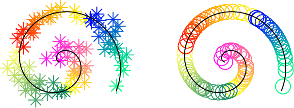Figure 4 for Auto-JacoBin: Auto-encoder Jacobian Binary Hashing