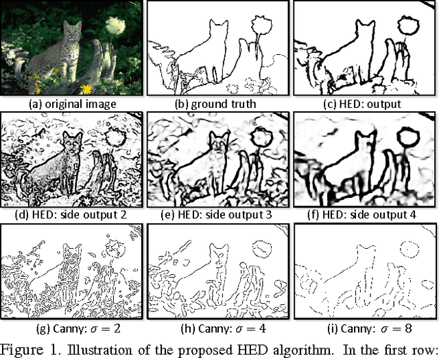 Figure 1 for Holistically-Nested Edge Detection